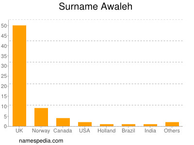 Surname Awaleh