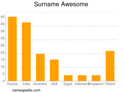 Surname Awesome