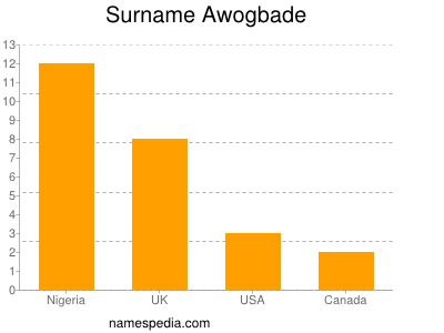 Familiennamen Awogbade