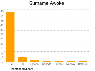 Surname Awoke