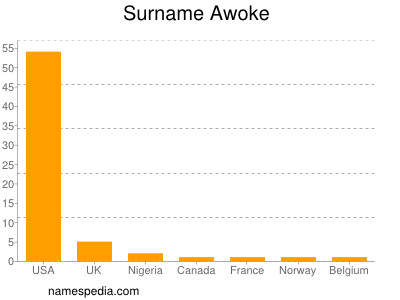 Familiennamen Awoke