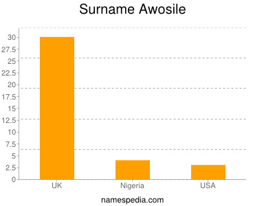 Familiennamen Awosile