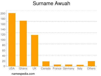 nom Awuah