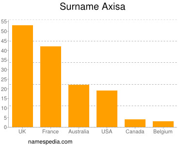 Familiennamen Axisa