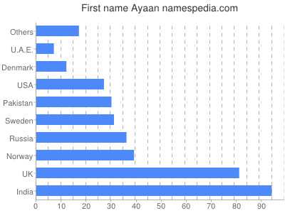 prenom Ayaan