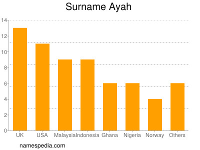 nom Ayah