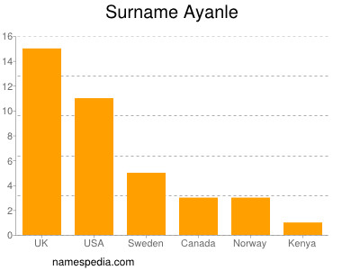Familiennamen Ayanle