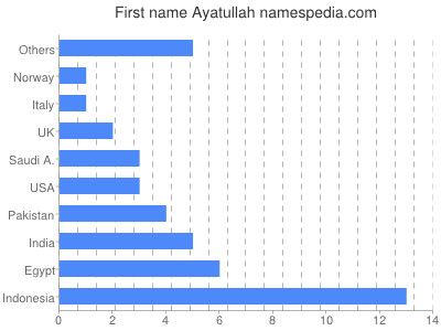 prenom Ayatullah