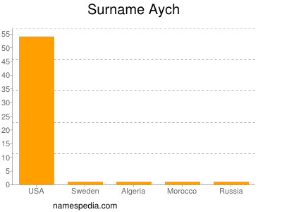 Surname Aych