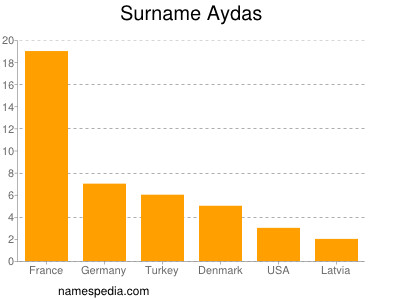 Familiennamen Aydas