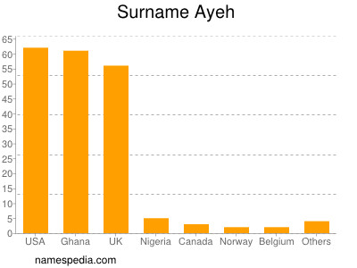 nom Ayeh