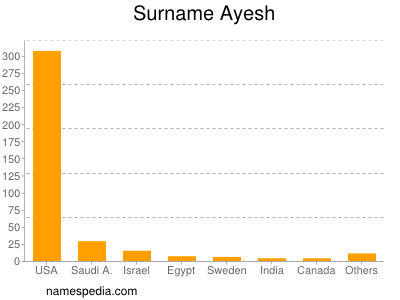 Familiennamen Ayesh