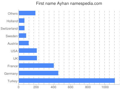 prenom Ayhan