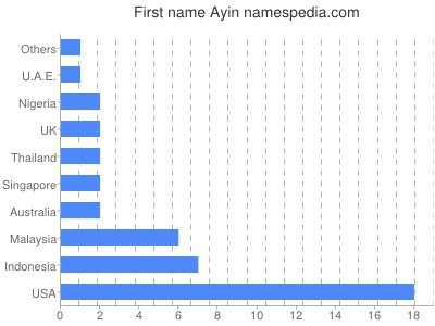 Vornamen Ayin