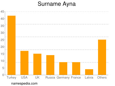 nom Ayna