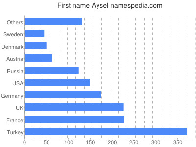 prenom Aysel