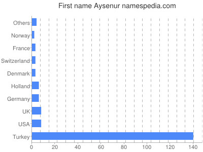 Vornamen Aysenur