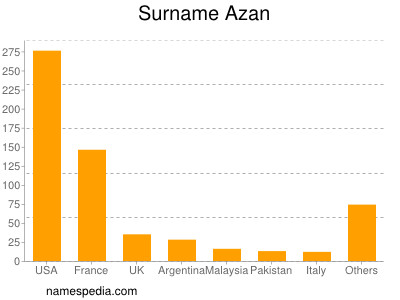 nom Azan