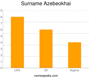 Surname Azebeokhai