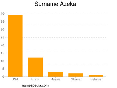 Familiennamen Azeka