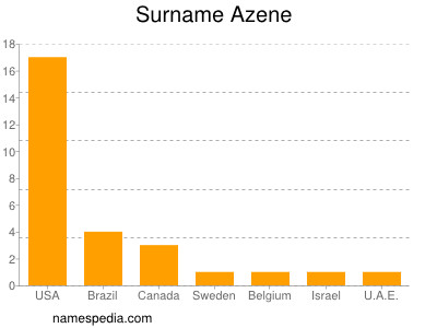 Surname Azene