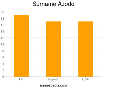 Familiennamen Azodo