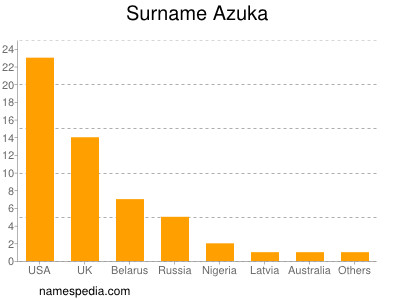 Familiennamen Azuka
