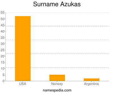 Familiennamen Azukas