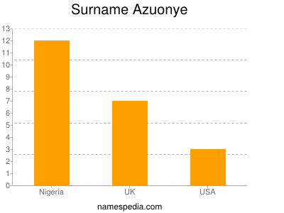 Familiennamen Azuonye