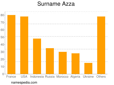 Familiennamen Azza