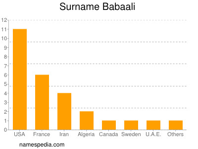 Surname Babaali