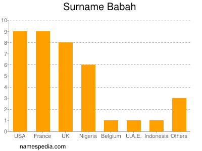 Familiennamen Babah