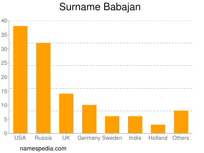 nom Babajan