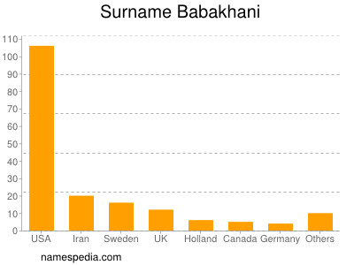 Familiennamen Babakhani