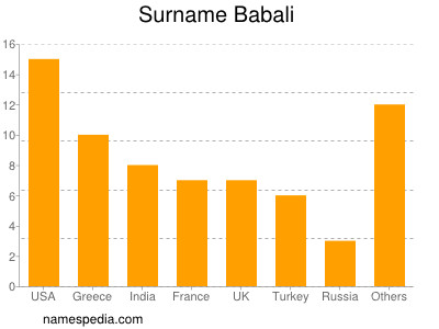 Familiennamen Babali