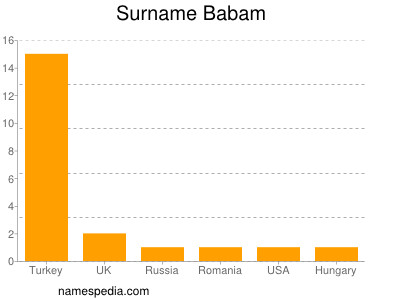 Surname Babam