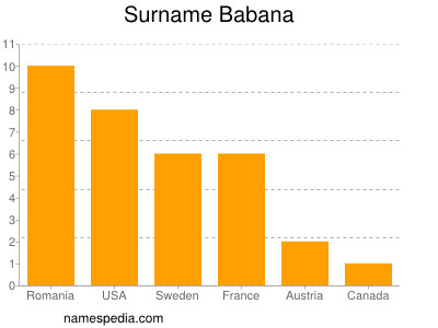 Surname Babana