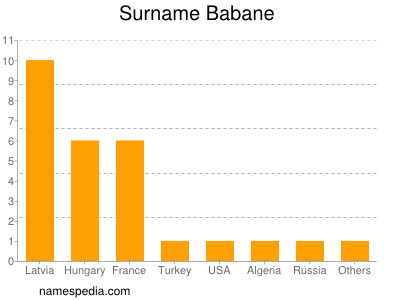 Familiennamen Babane