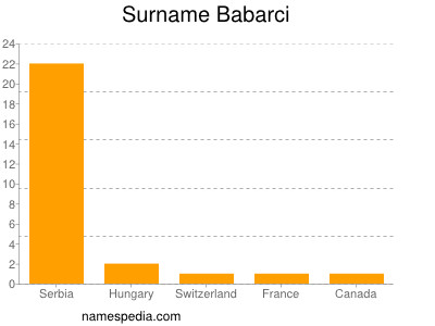 Surname Babarci