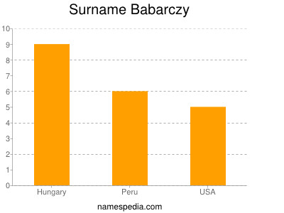Familiennamen Babarczy