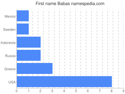 prenom Babas