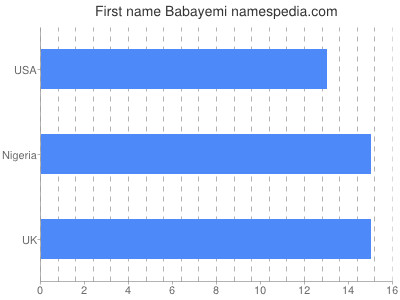 prenom Babayemi