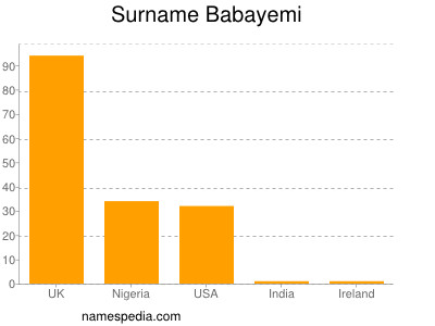 Surname Babayemi
