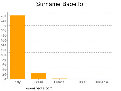 Familiennamen Babetto