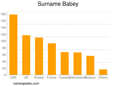 Surname Babey