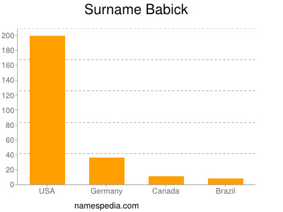 Surname Babick