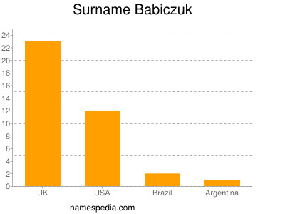 Familiennamen Babiczuk