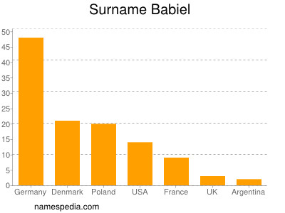 Surname Babiel