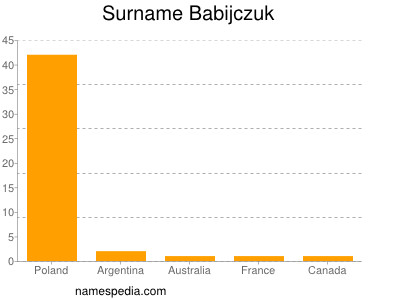 Familiennamen Babijczuk