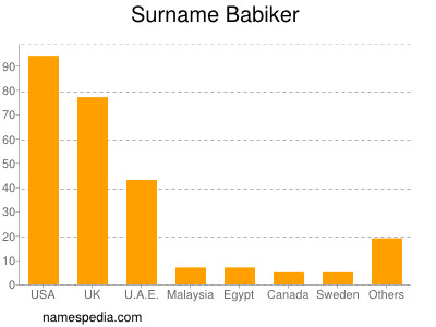 Familiennamen Babiker